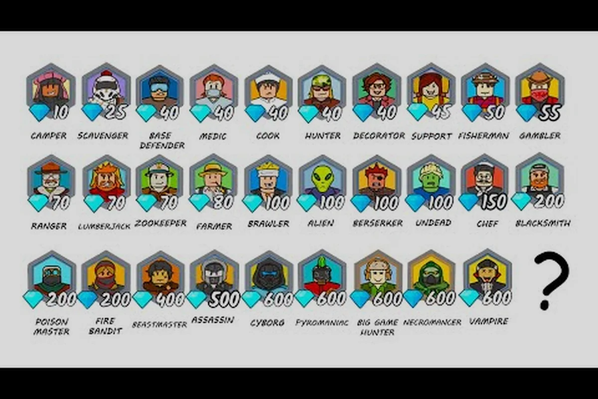 99 Nights in the Forest Class Cost in Diamonds: Full Breakdown